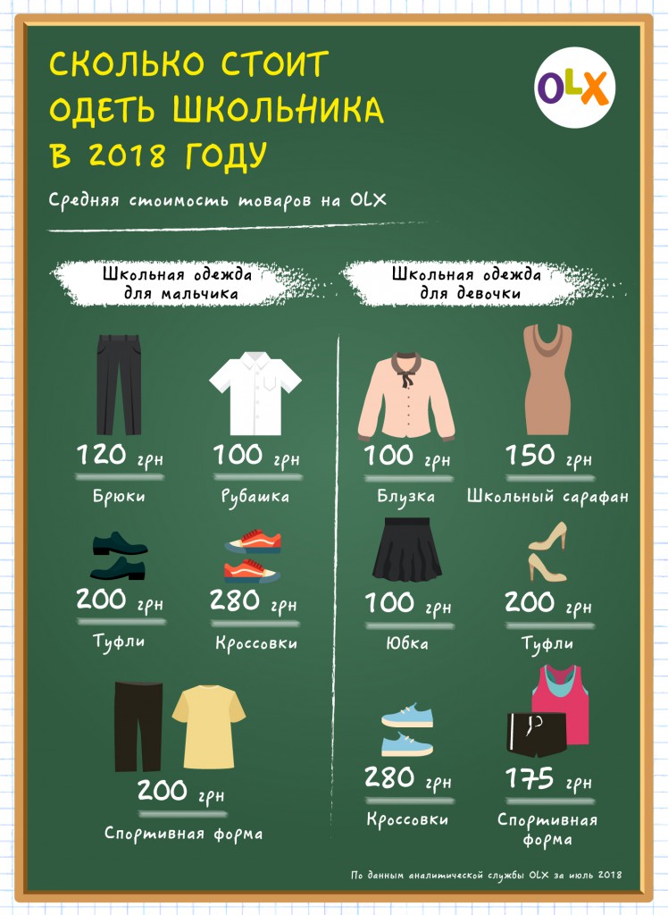 Сколько стоит одеть школьника в 2018 году