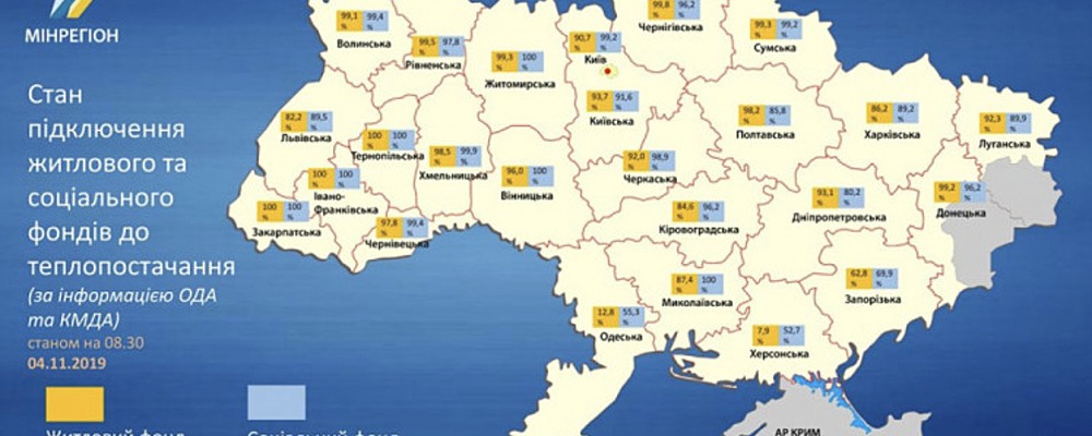 Почти 40%  домов в Запорожской области до сих пор без отопления