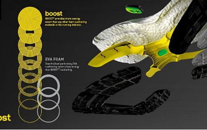 Чем отличаются кроссовки с технологией adidas Boost? — Заноза - Новости ...