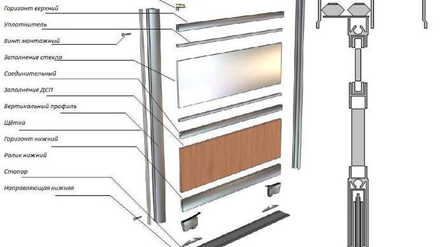 Инструкция по самостоятельной установке дверей для шкафов-купе